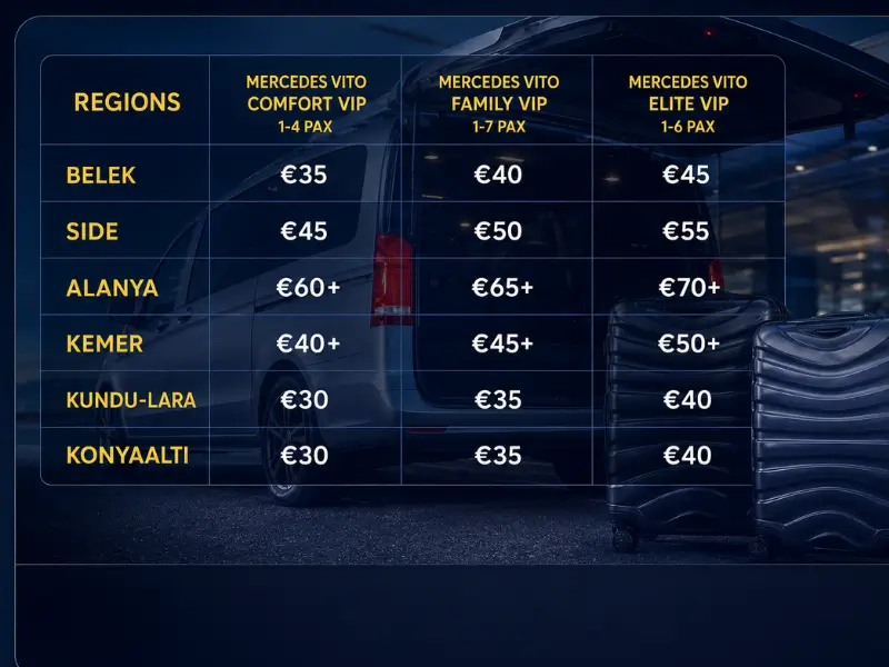 Antalya Airport Transfer Prices by Region