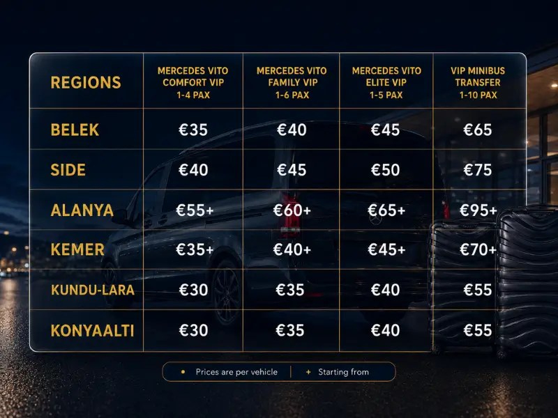 Antalya Airport Transfer Prices by Region