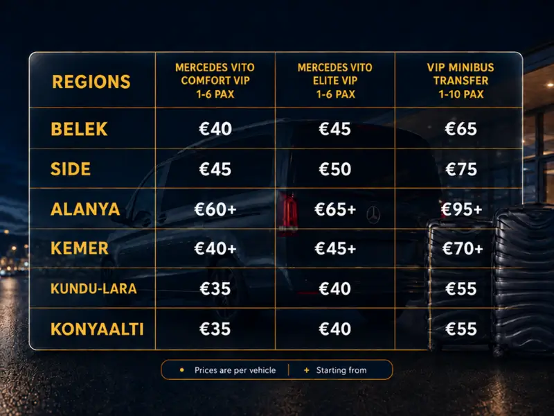 Antalya Airport Transfer Prices by Region